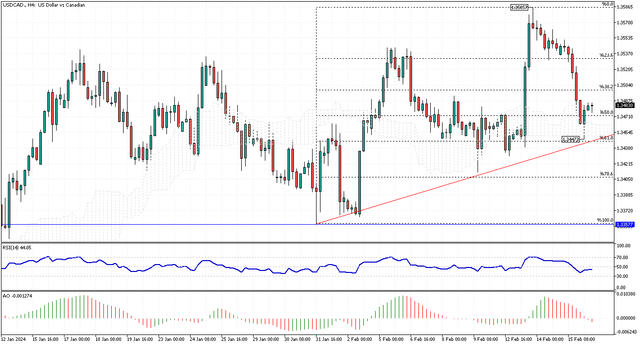 USDCAD-H4.png