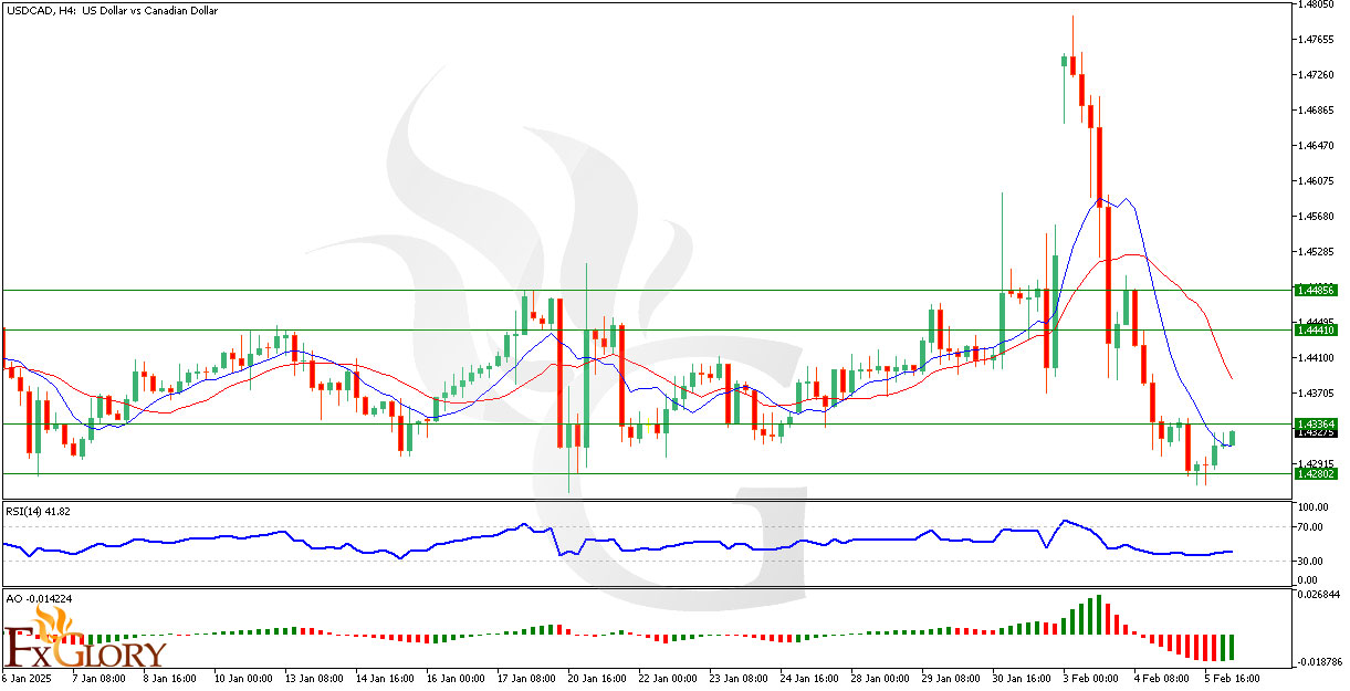 USDCAD-H4-Technical-and-Fundamental-Analysis-for-02.06.2025.jpg