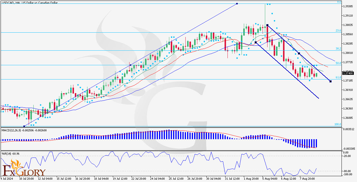 USDCAD-H4-Technical-And-Fundamental-Analysis-For-09.08.2024 .jpg