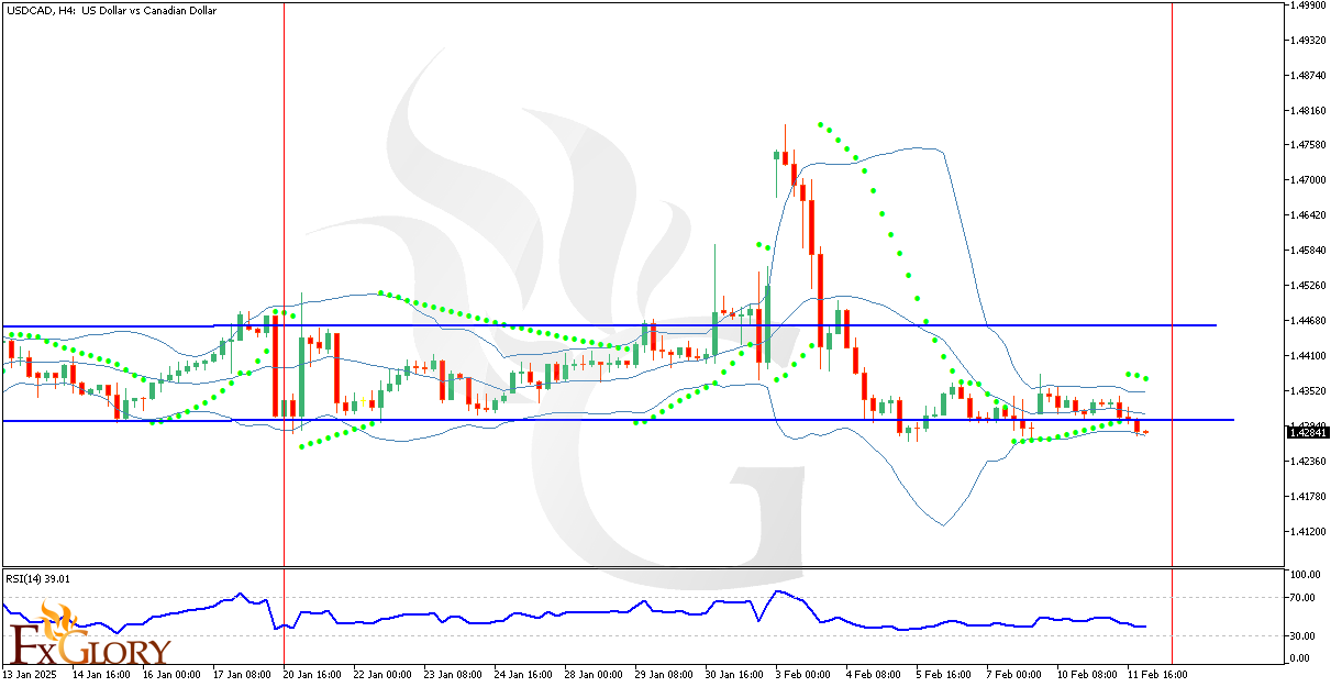 USDCAD_H4_technical_fundamental_Sentimental_Analysis_20_12_2025.png