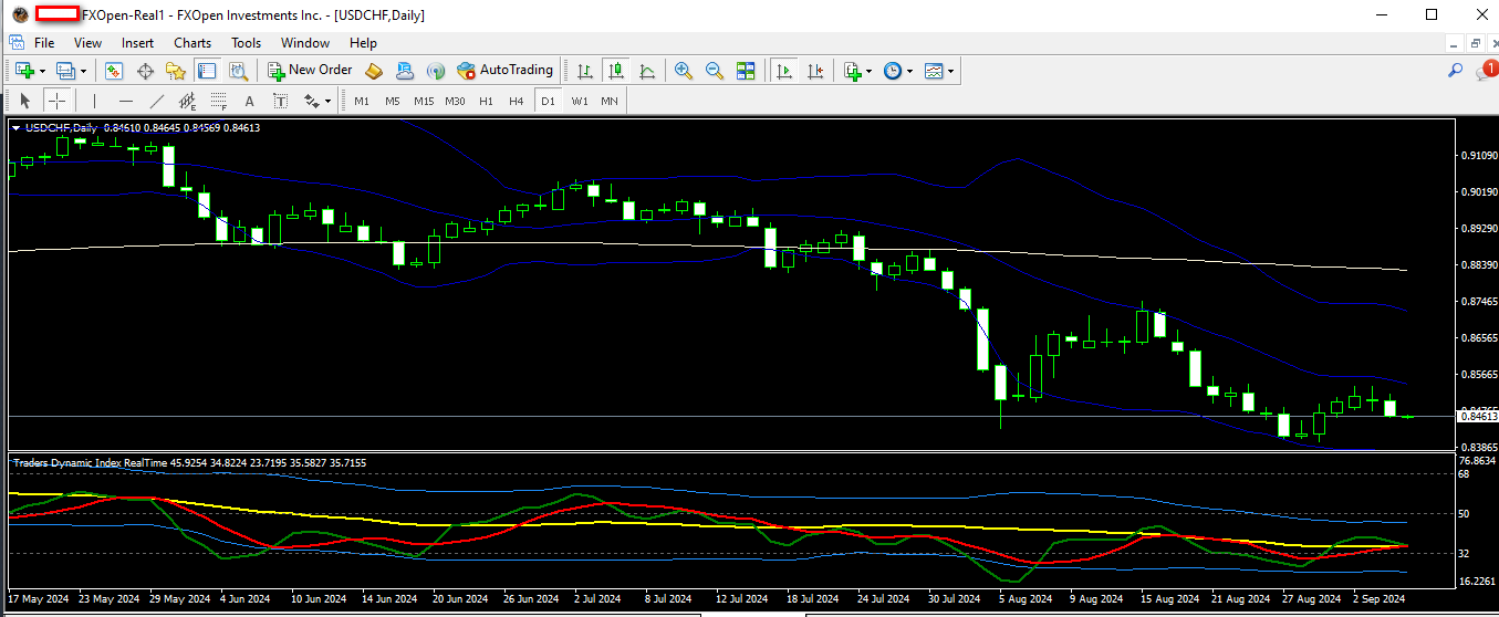 usdchf 05 04 2024 d1.png