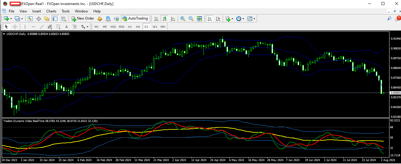 usdchf 05 08 2024 d1.png