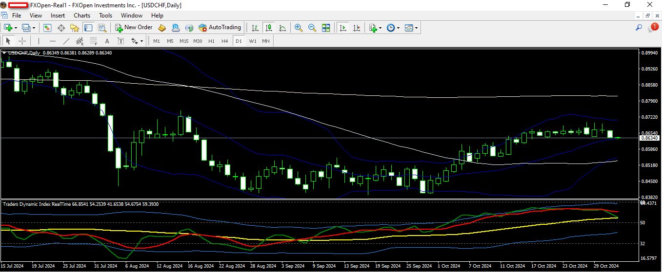 usdchf 1 11 2023 d1.png