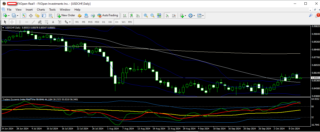 usdchf 11 10 2024 d1.png