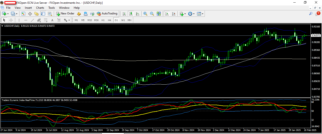 USDCHF 11 2 2025 D1.png