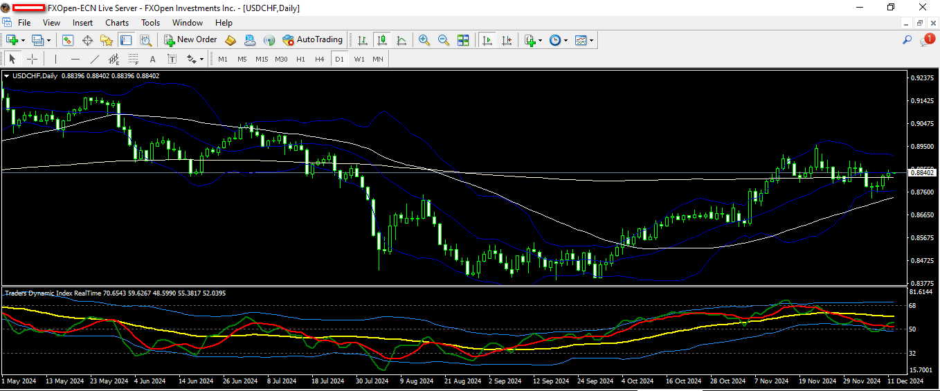 USDCHF 12 12 2024 D1.png