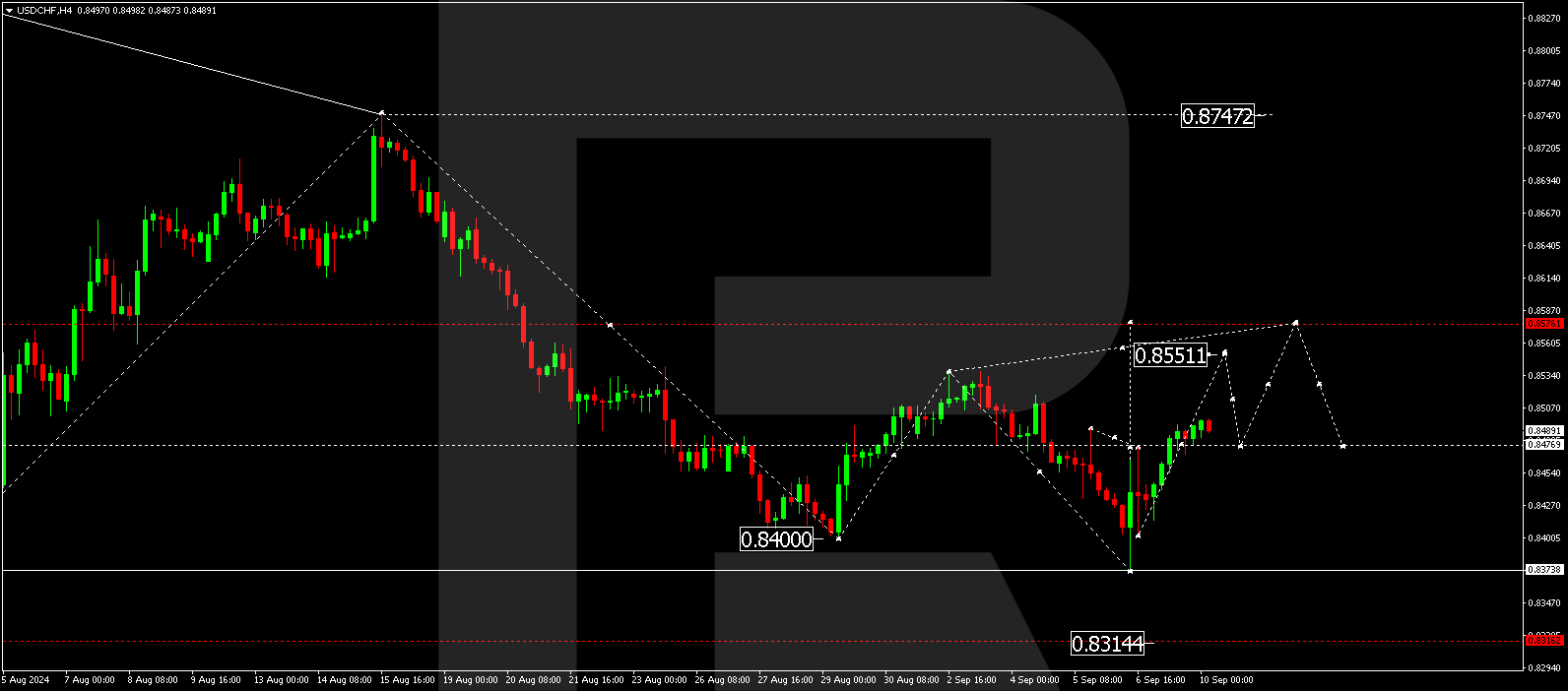 usdchf-2024-09-10.png