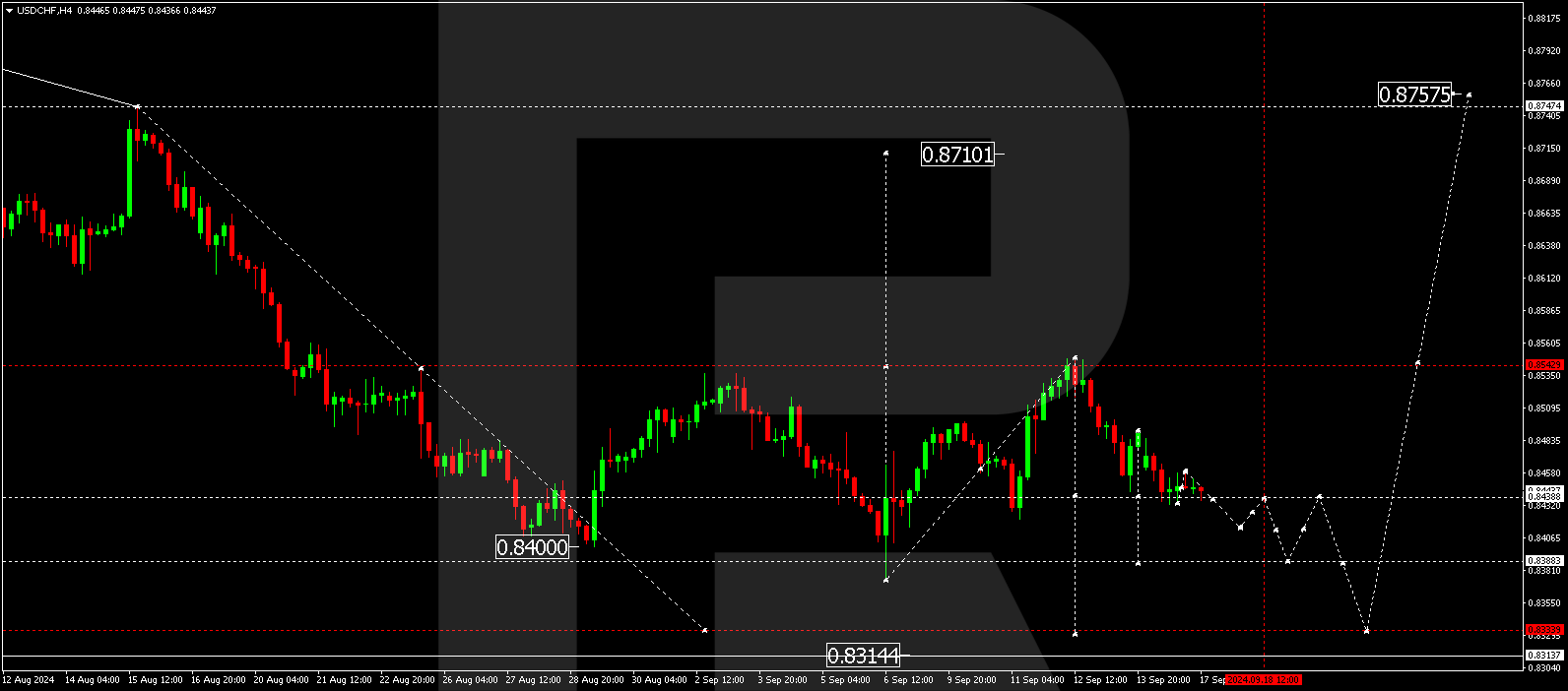 usdchf-2024-09-17.png