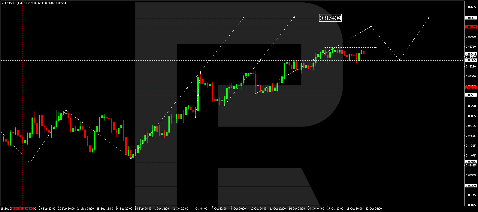 usdchf-2024-10-22.png