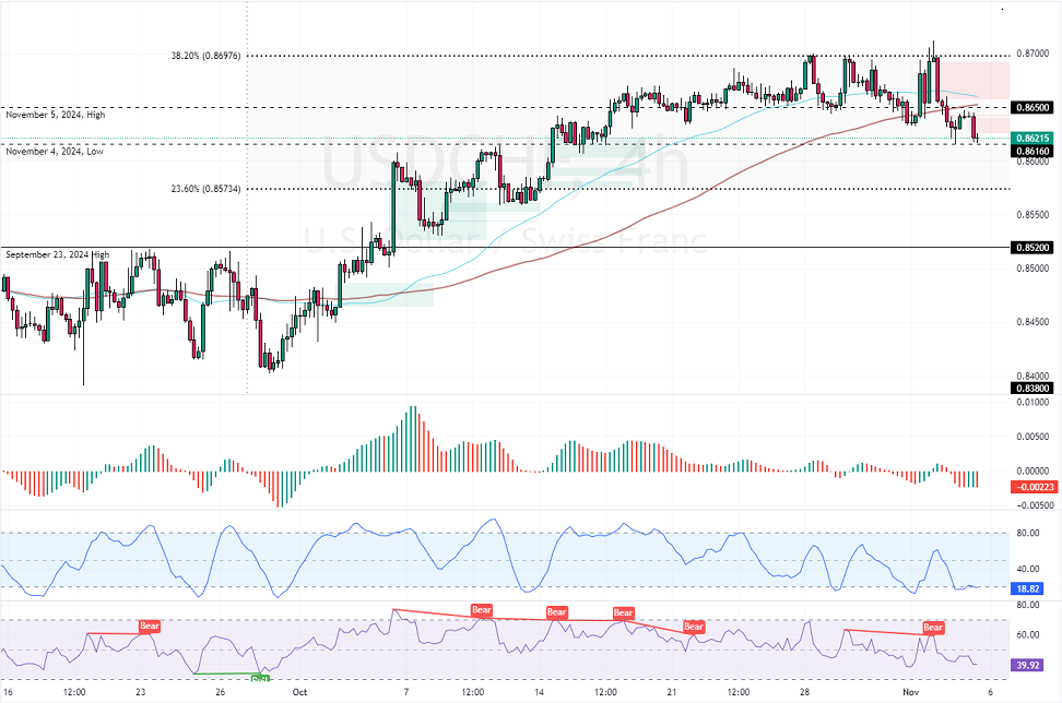 USDCHF-2024-11-05-14-18-40-dd9dd.png