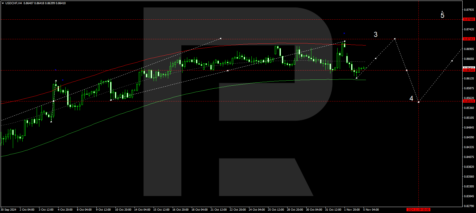 usdchf-2024-11-05.png