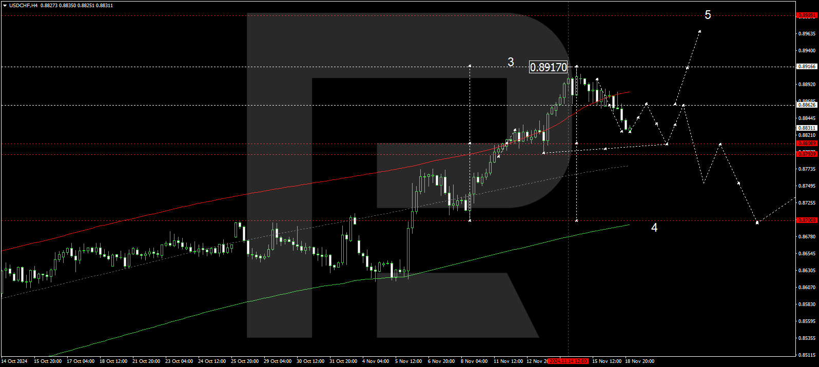 usdchf-2024-11-19-ez.jpg