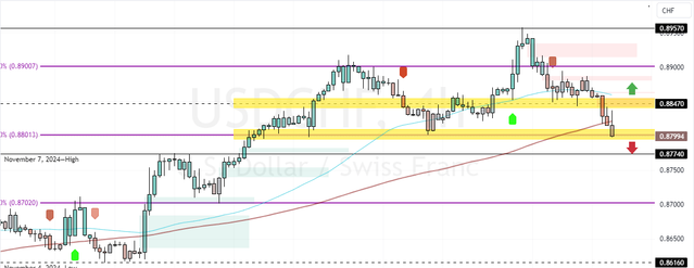 USDCHF-2024-11-27-19-50-36.png