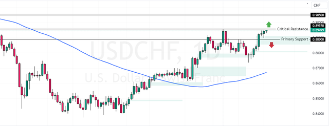 USDCHF-2024-12-17-07-43-19.png