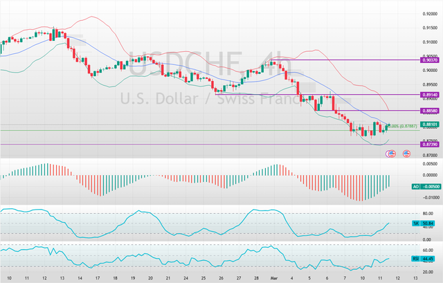 USDCHF-2025-03-11-12-41-39.png