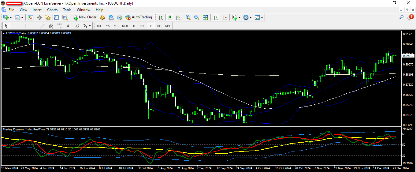 USDCHF 24 12 2024 D1.png