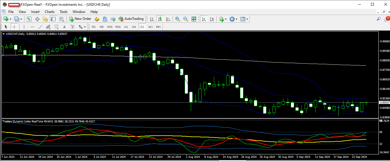 usdchf 26 09 2024 d1.png