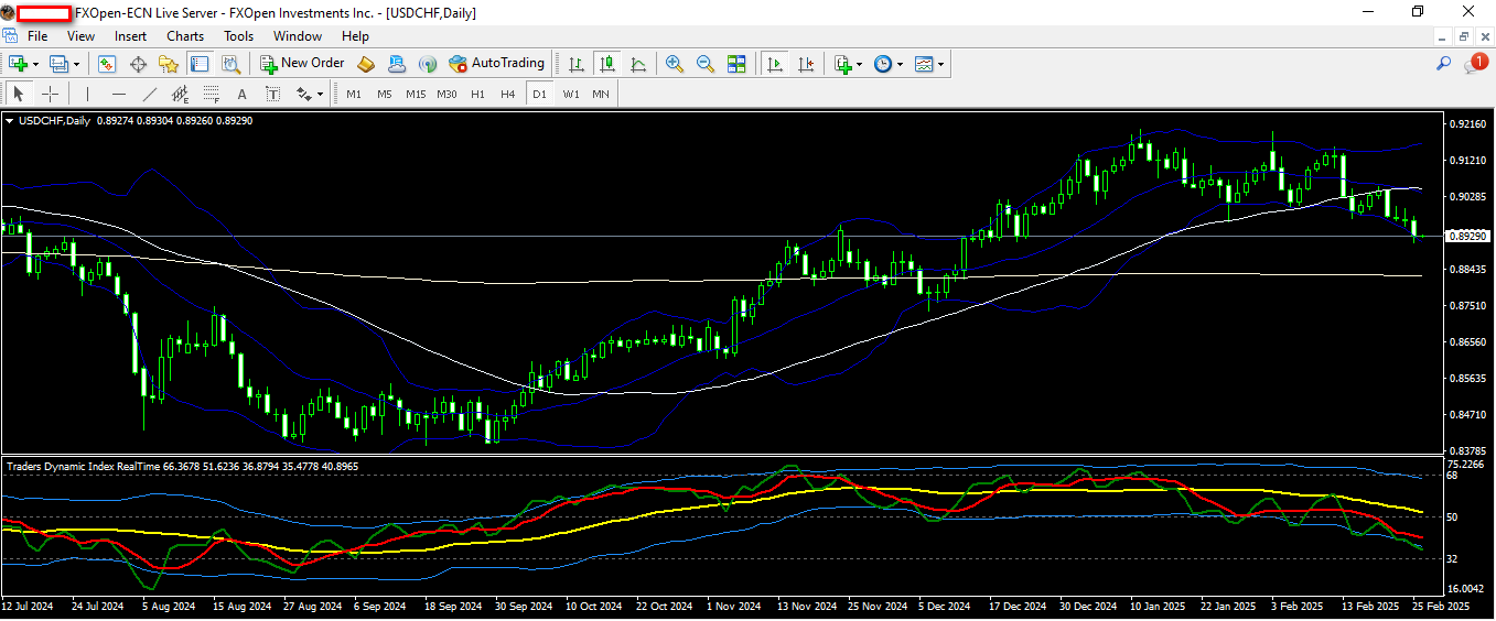 USDCHF 26 2 2025 D1.png