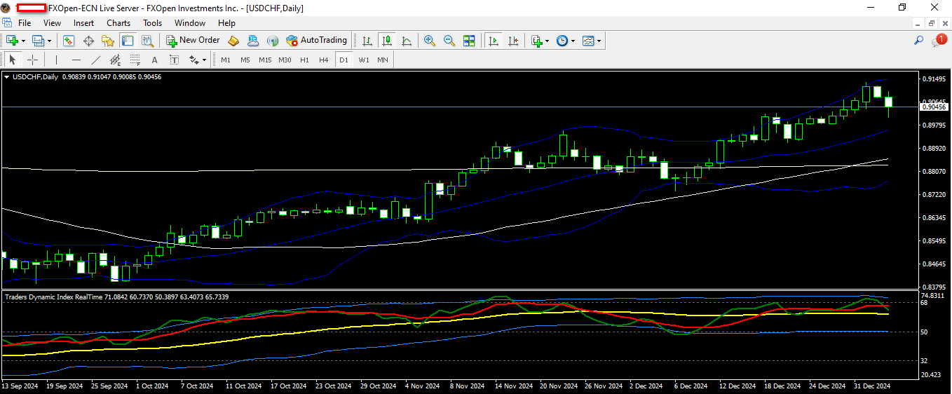 USDCHF 7 1 2025 D1.png