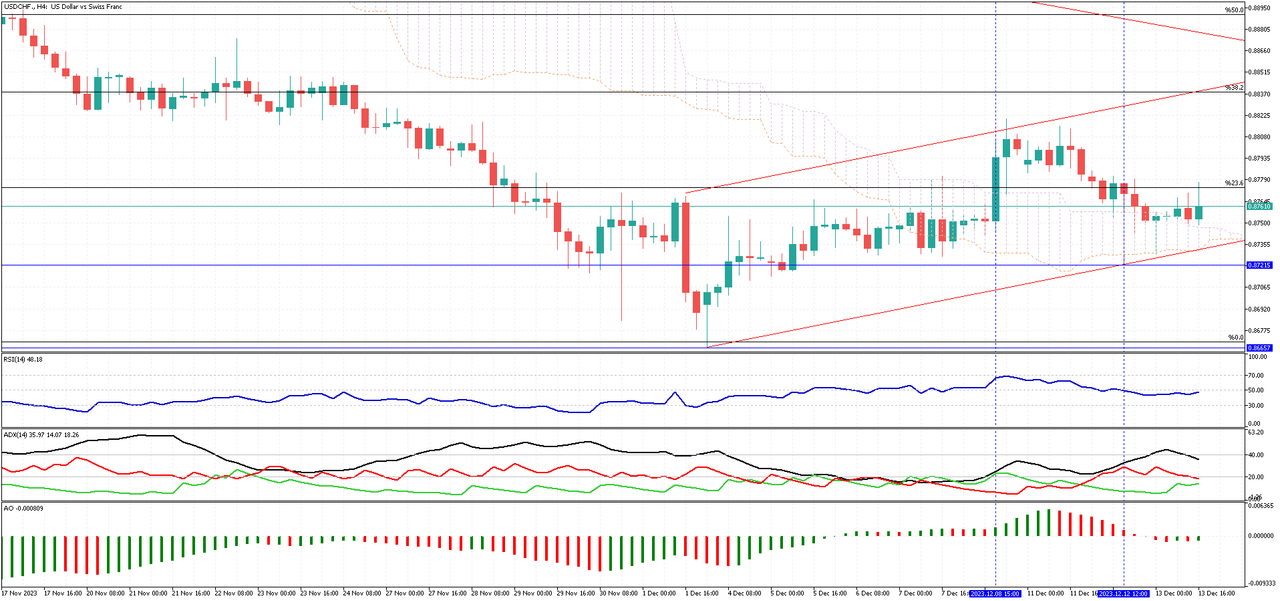 USDCHF-H4.png