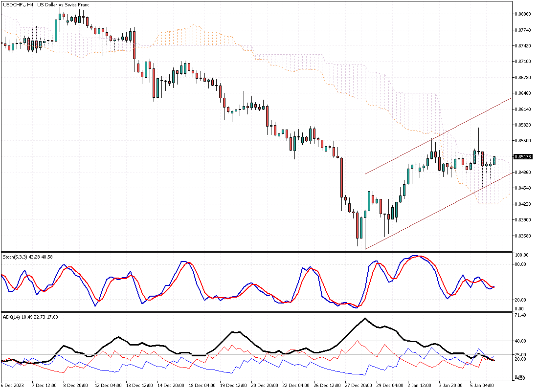 USDCHF-H4.png