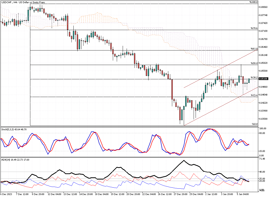 USDCHF-H4.png