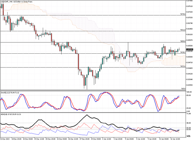 USDCHF-H4.png