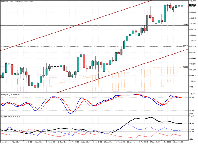 USDCHF-H4.png