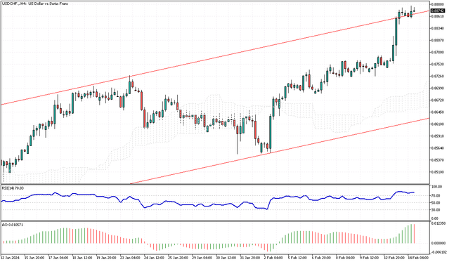 USDCHF-H4.png