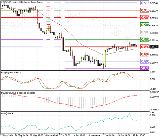 USDCHF-H4.png