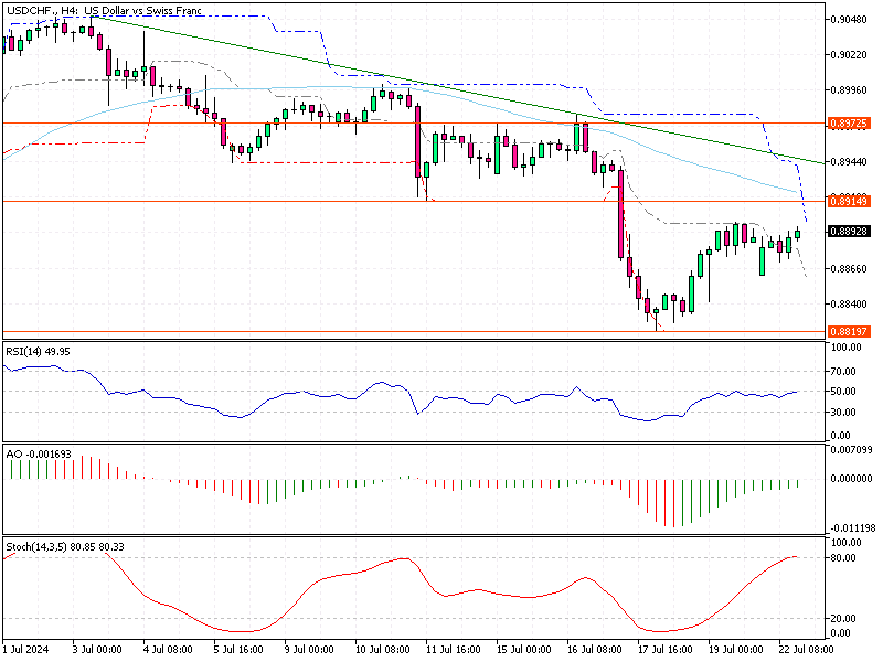 USDCHF-H4.png