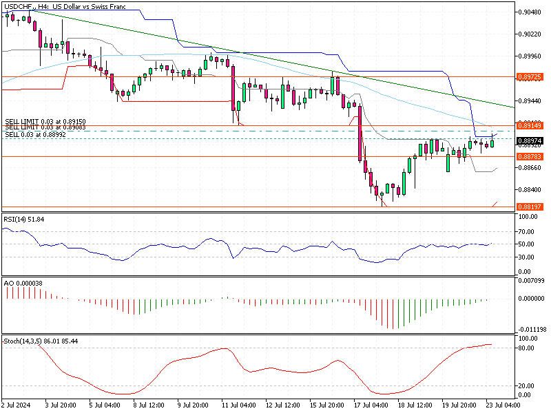 USDCHF-H4.png