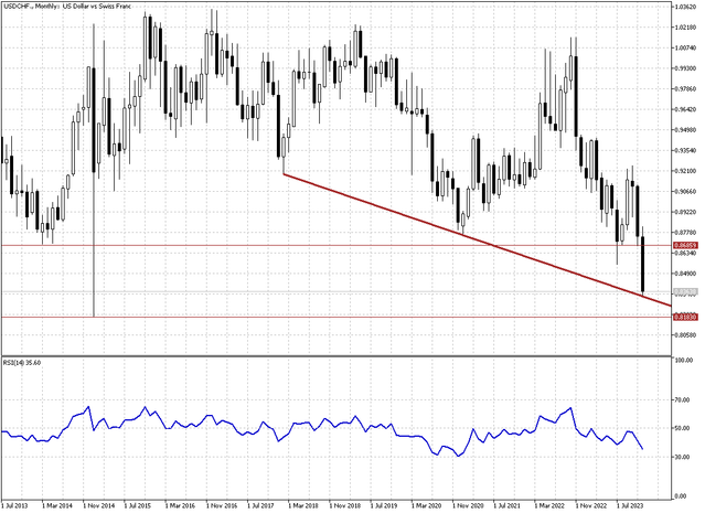 USDCHF-Monthly.png