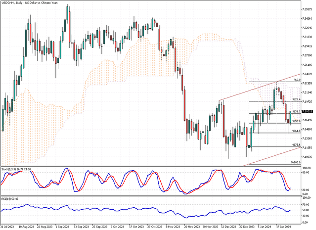 USDCNH-Daily.png