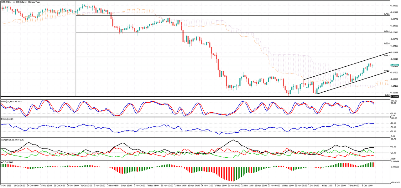 USDCNH-H4.png