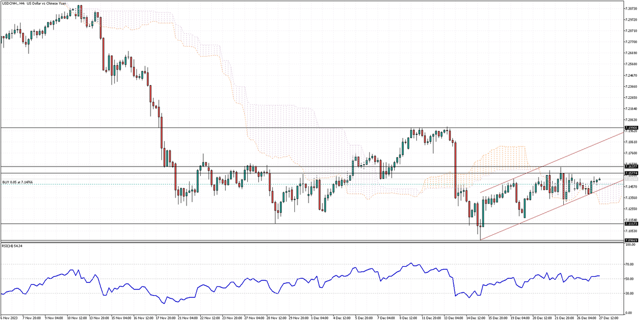 USDCNH-H4.png