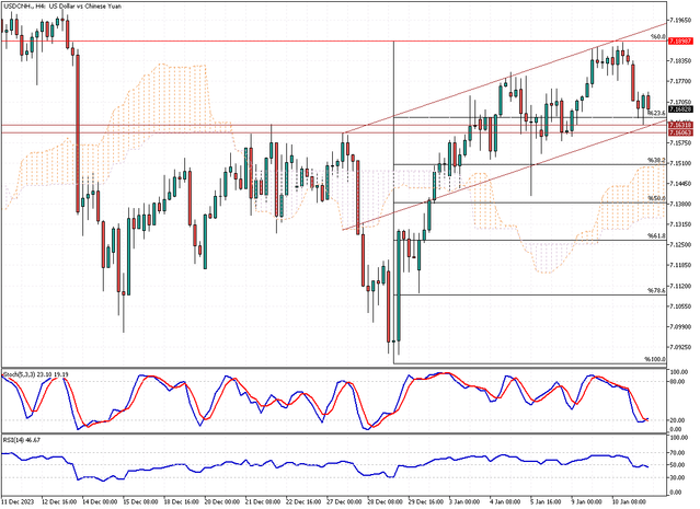 USDCNH-H4.png