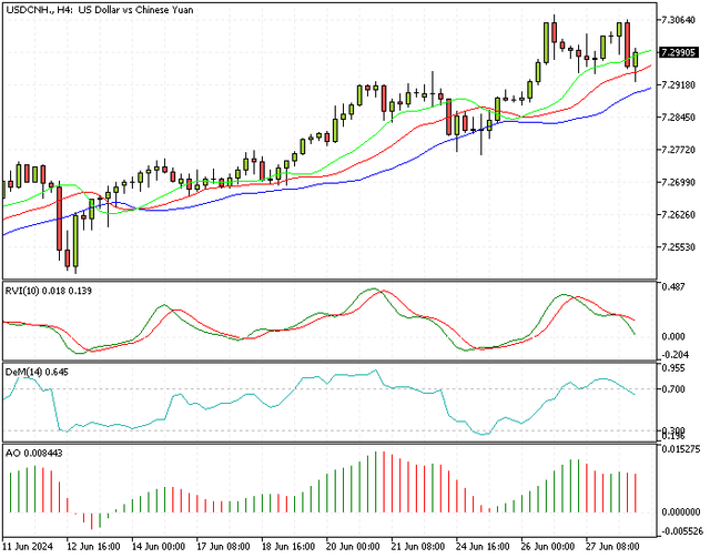 USDCNH-H4.png