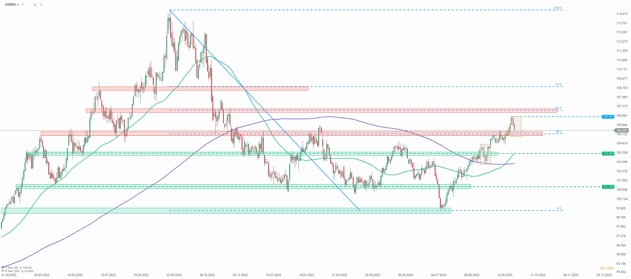 usdindex-solidecn.png