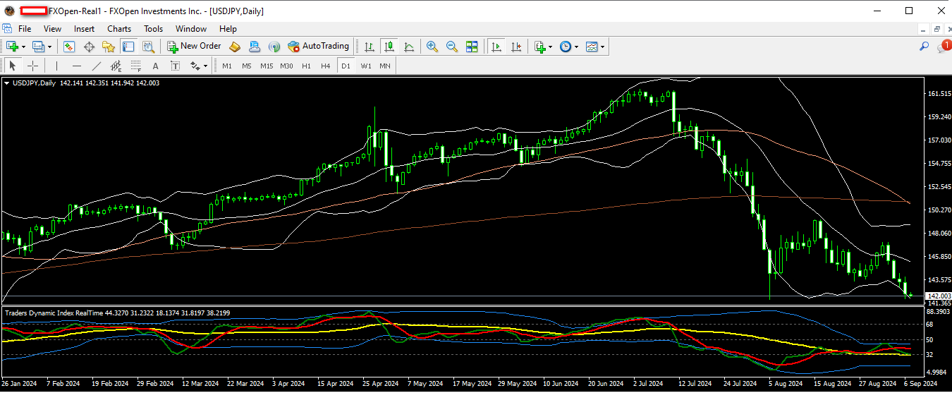 usdjpy 09 09 2024 d1.png