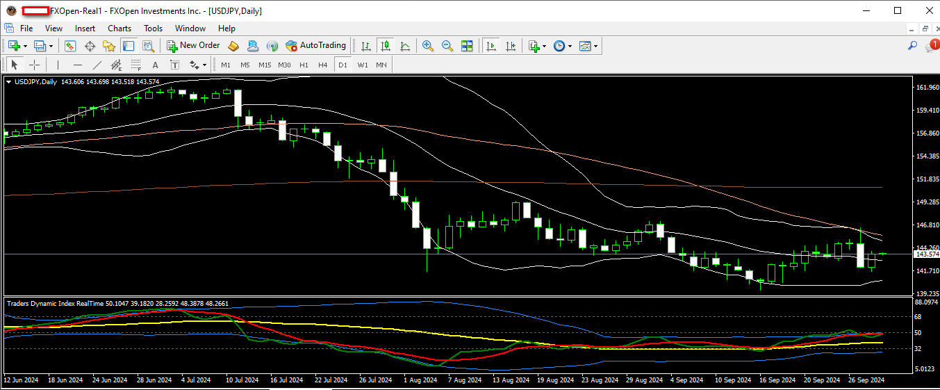 usdjpy 1 10 2024 d1.png