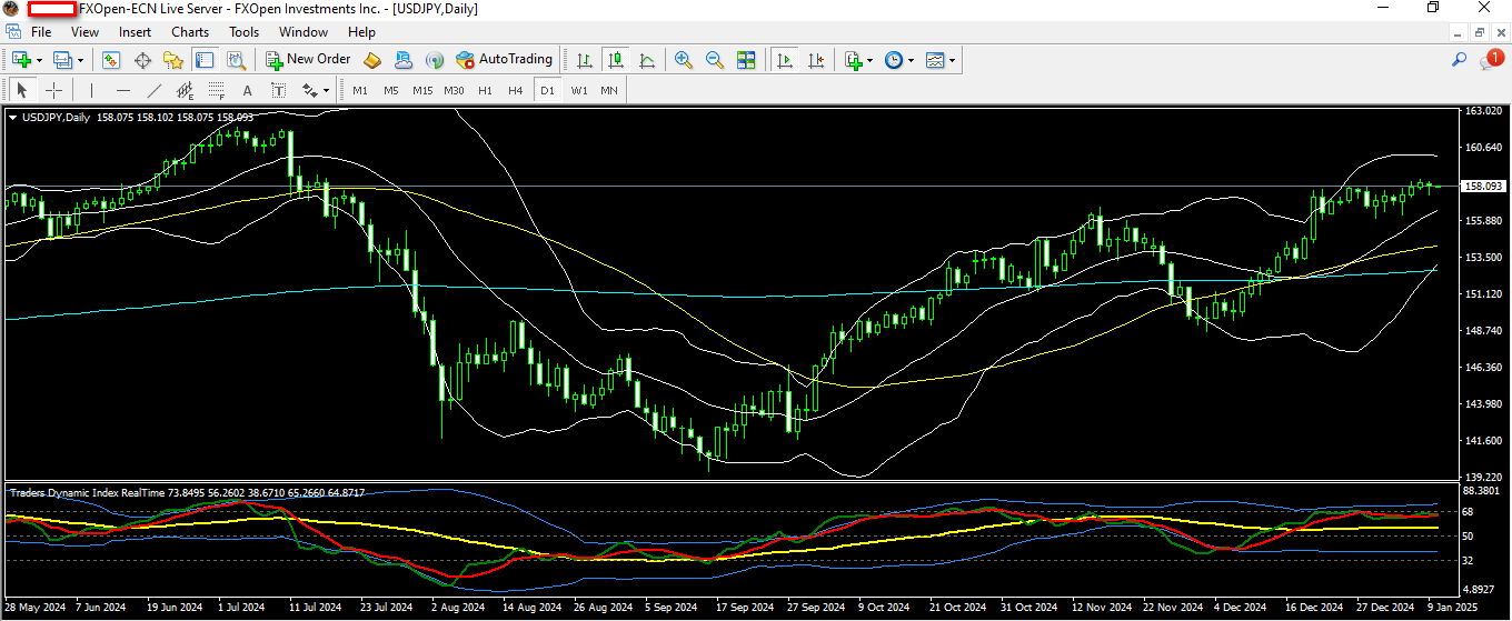 usdjpy 10 1 2025 d1.png