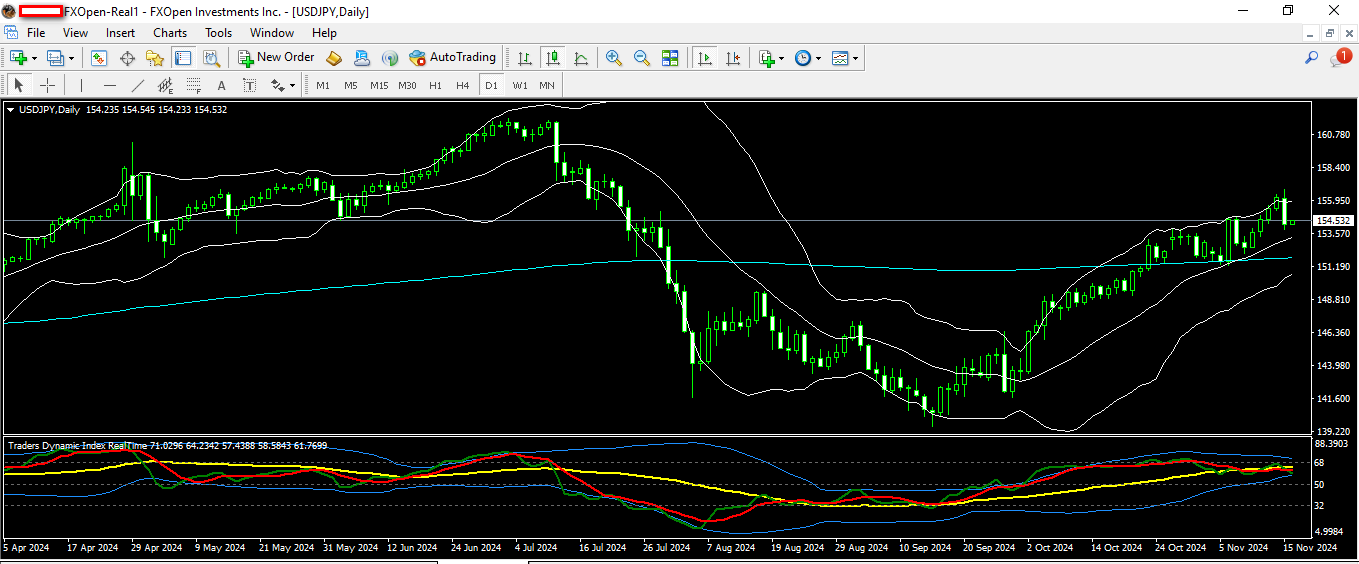 usdjpy 18 11 2024 d1.png