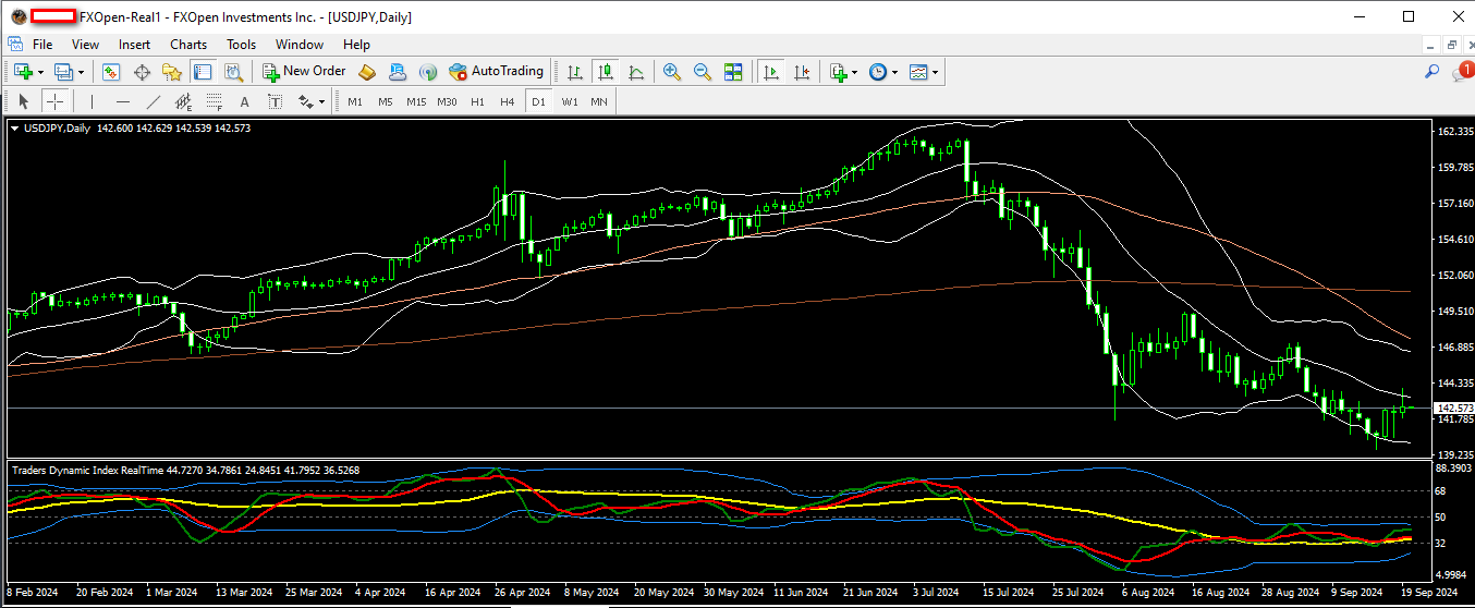 usdjpy 20 09 2024 d1.png