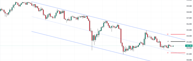 USDJPY-2023-12-26-12-02-08.png