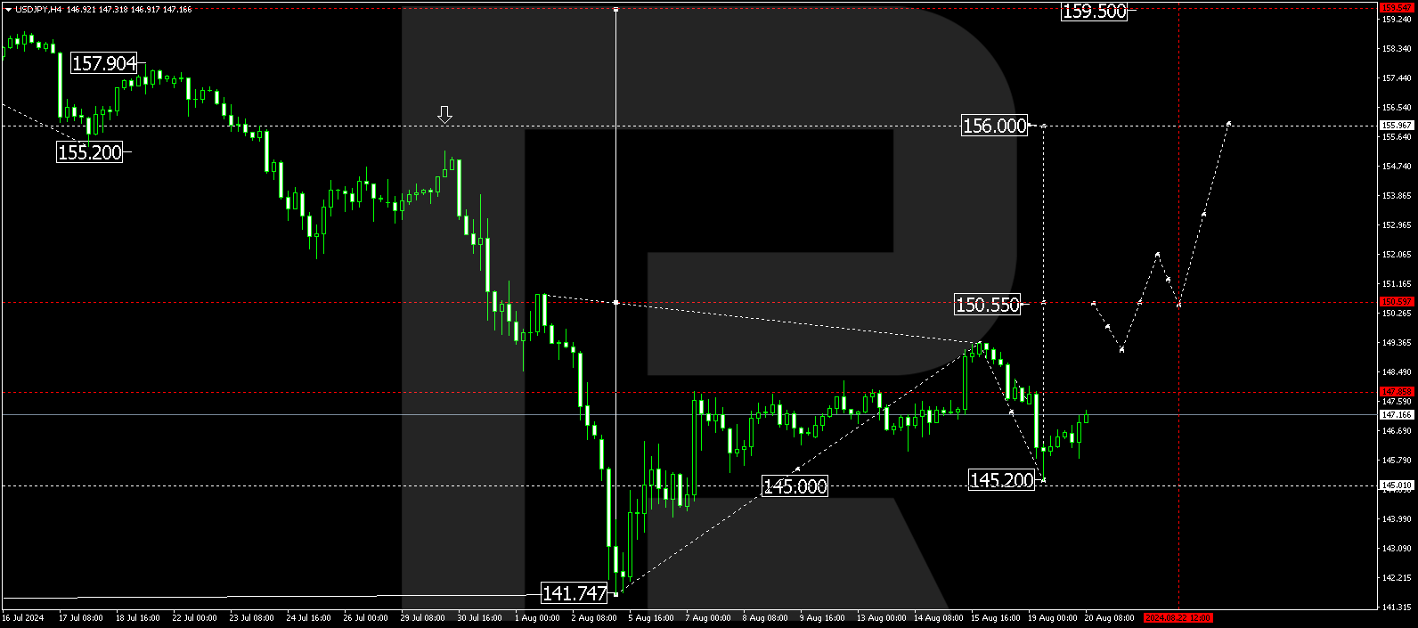 usdjpy-2024-08-20.png