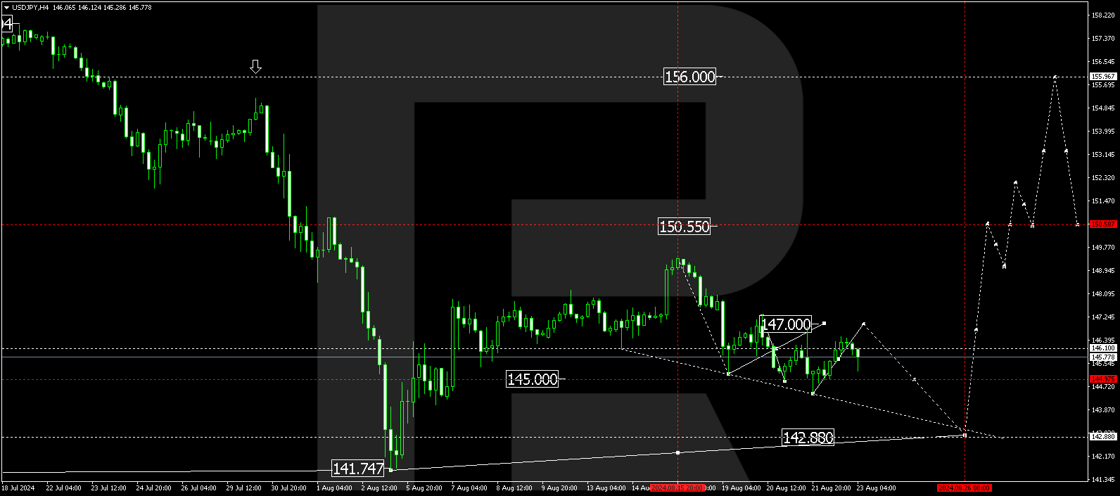 usdjpy-2024-08-23.png