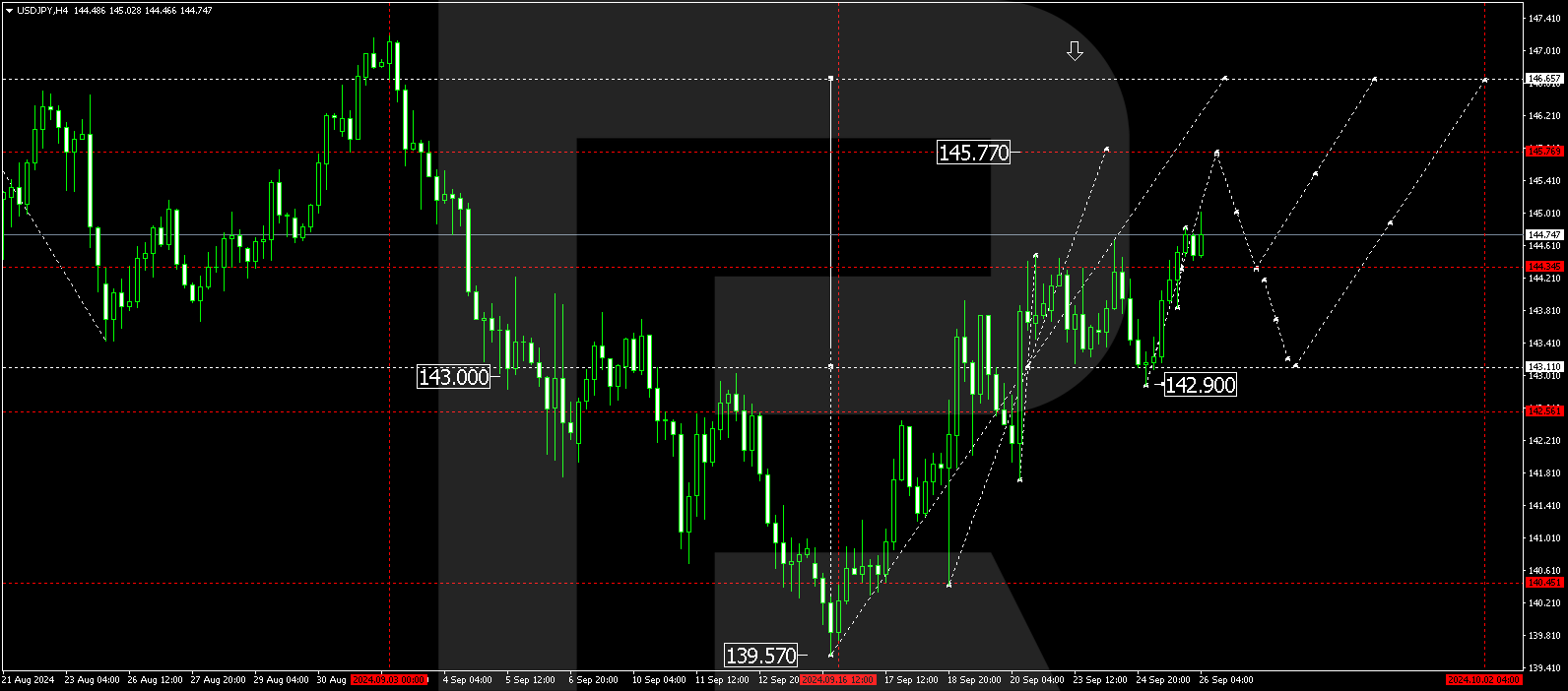 usdjpy-2024-09-26.png