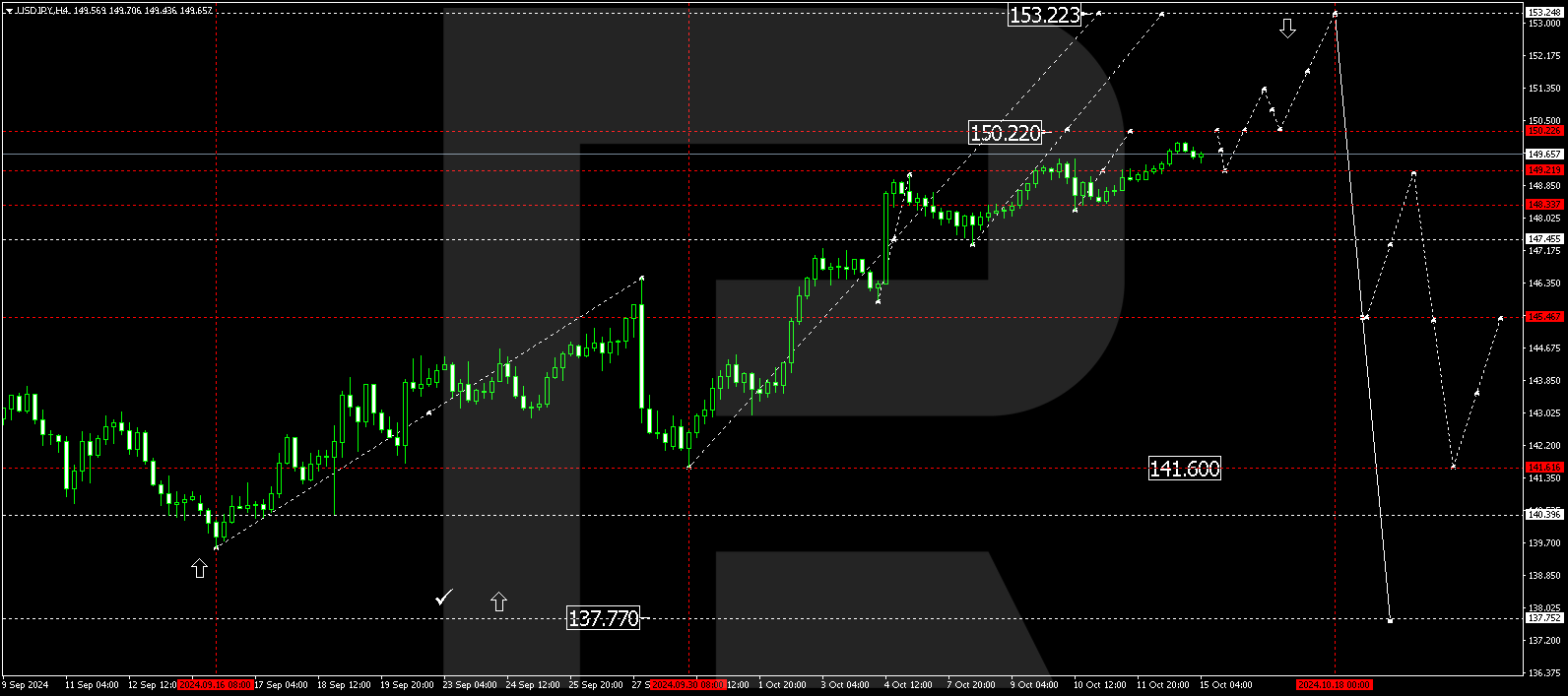 usdjpy-2024-10-15.png