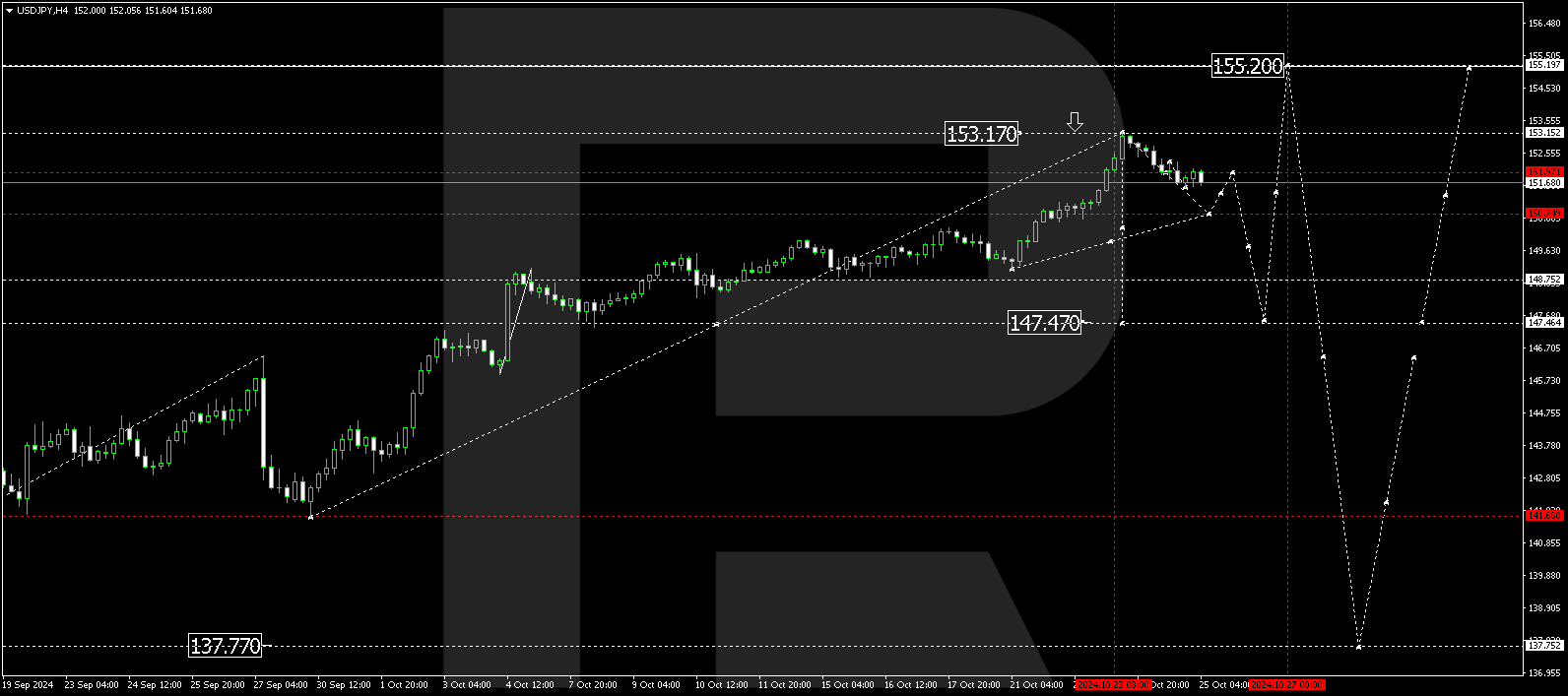 usdjpy-2024-10-25.png